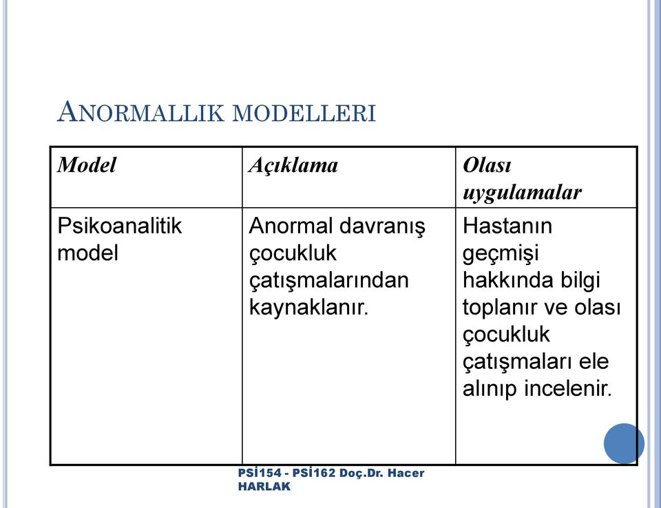 çatışmalarından kaynaklanır.