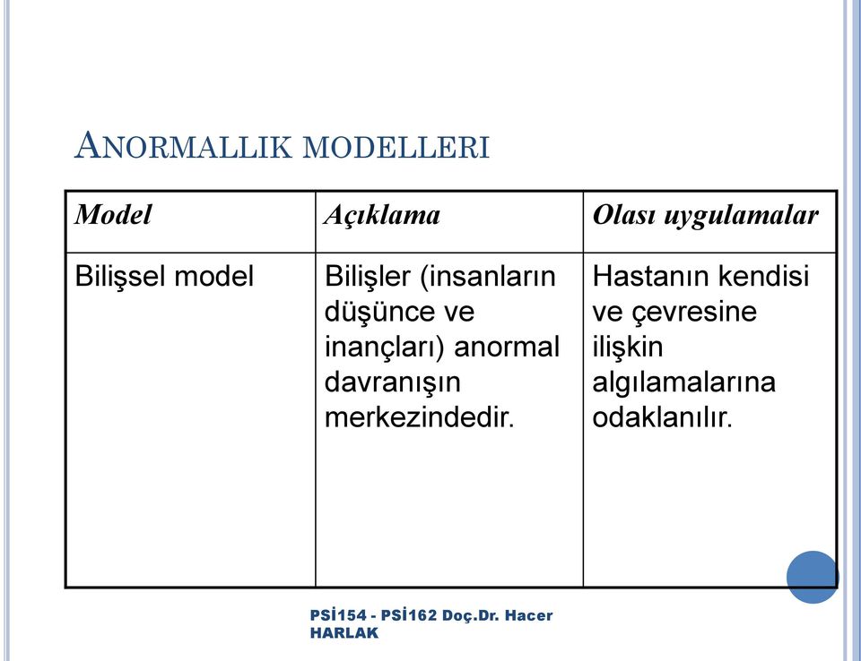 düşünce ve inançları) anormal davranışın