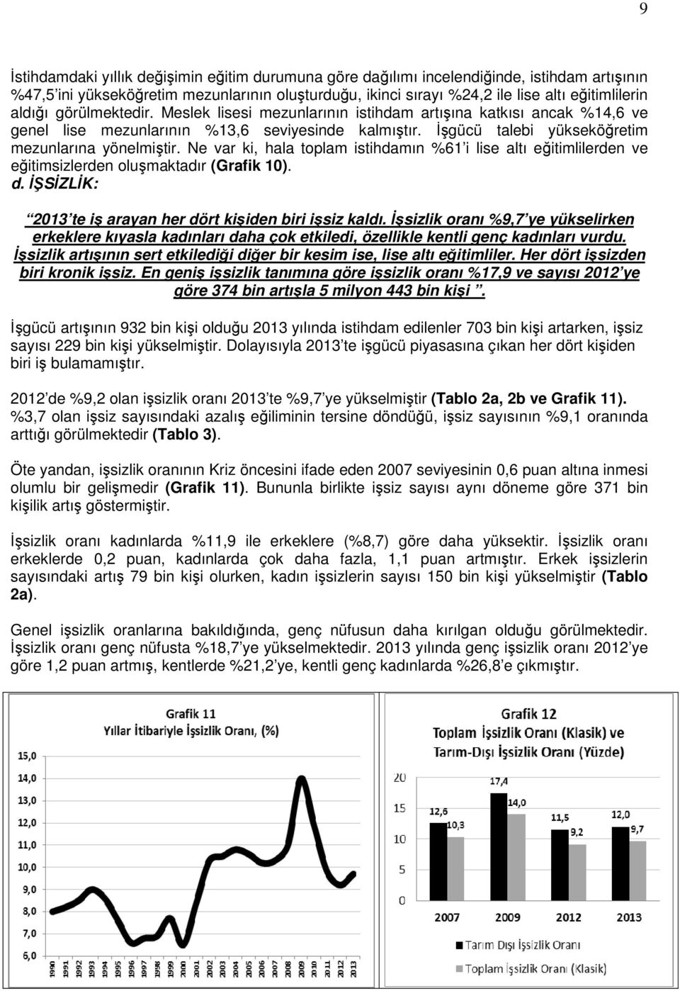 Ne var ki, hala toplam istihdamın %61 i lise altı eğitimlilerden ve eğitimsizlerden oluşmaktadır (Grafik 10). d. İŞSİZLİK: 2013 te iş arayan her dört kişiden biri işsiz kaldı.