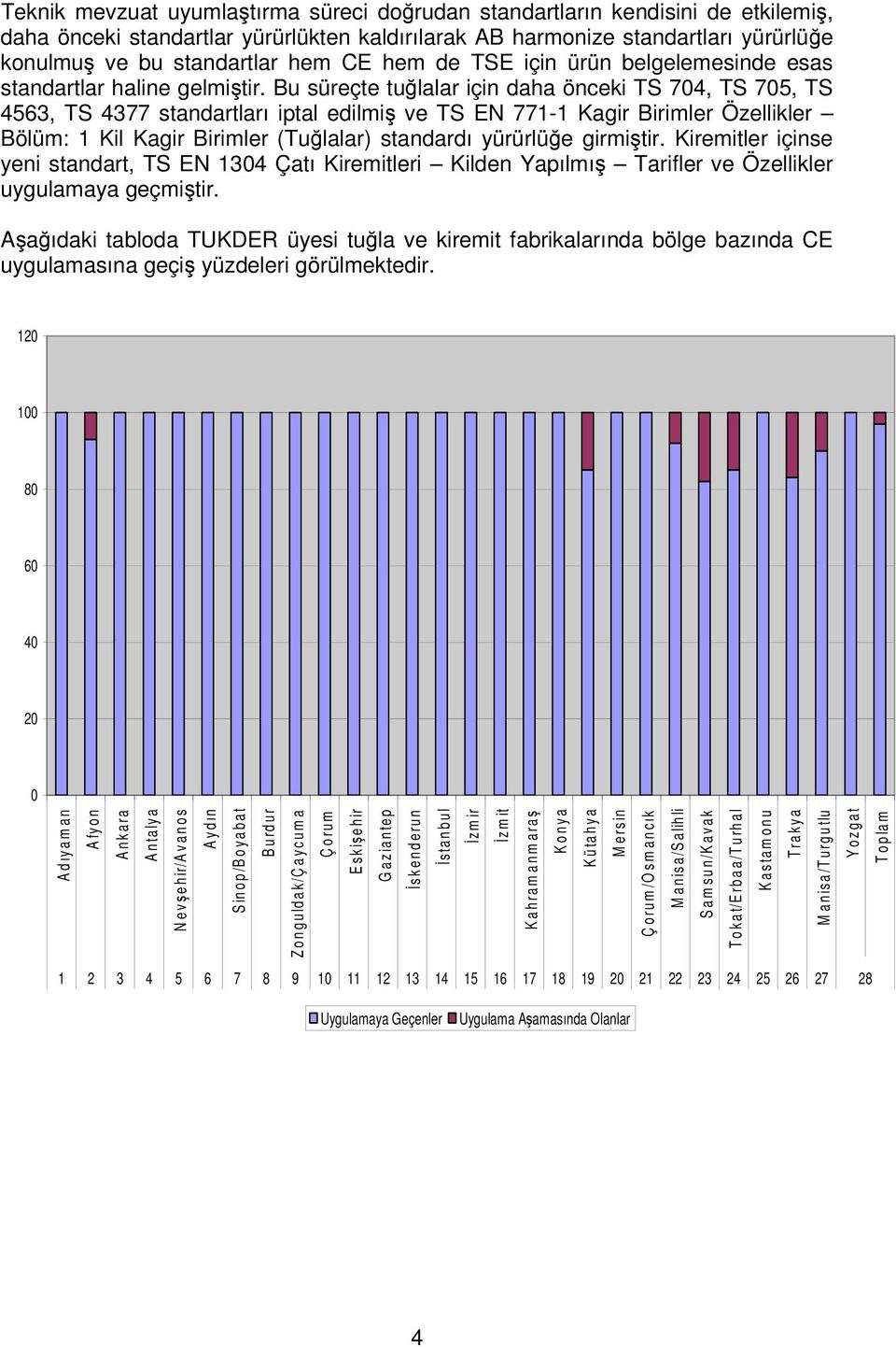 Bu süreçte tulalar için daha önceki TS 704, TS 705, TS 4563, TS 4377 standartları iptal edilmi ve TS EN 771-1 Kagir Birimler Özellikler Bölüm: 1 Kil Kagir Birimler (Tulalar) standardı yürürlüe