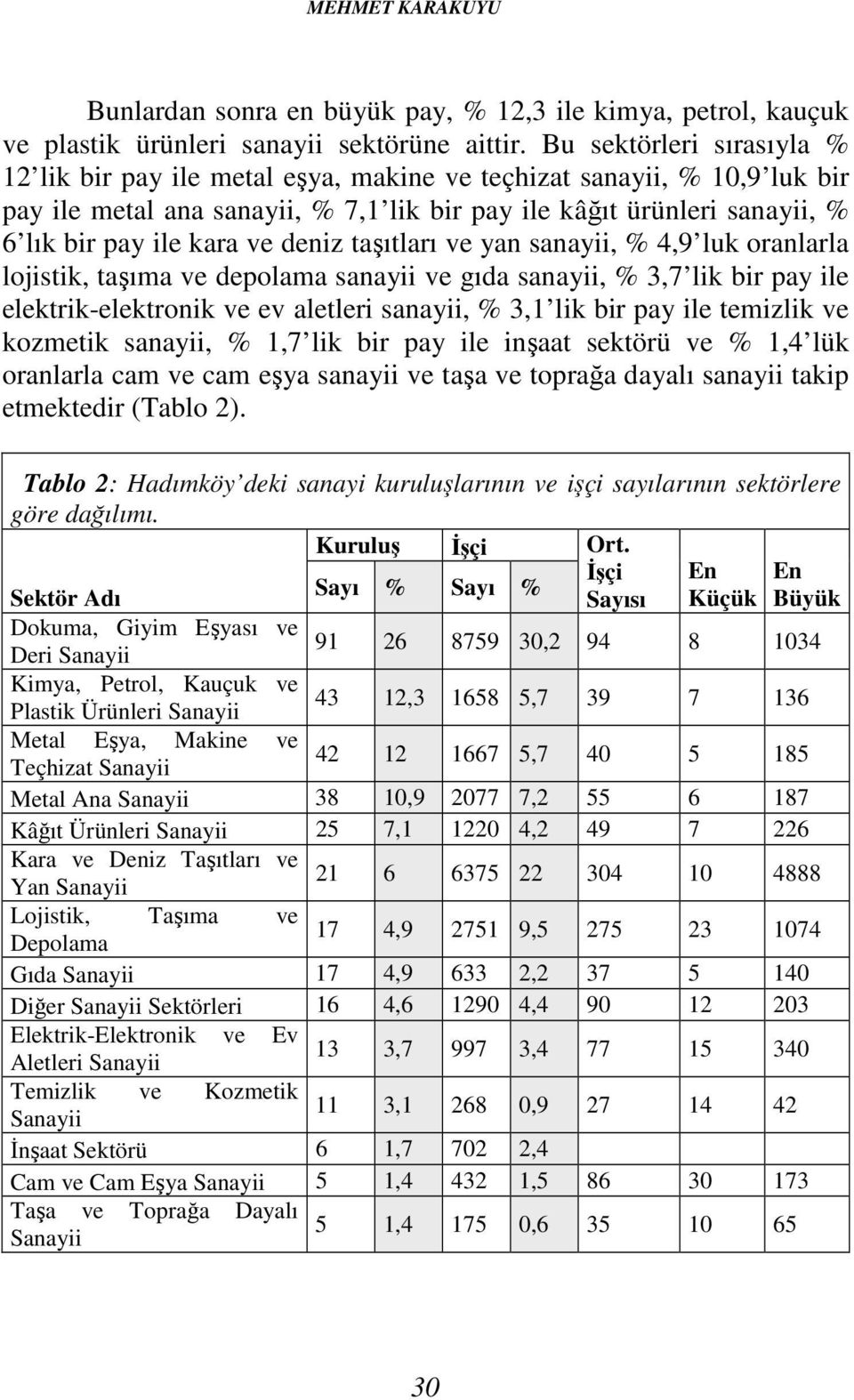 ve deniz taşıtları ve yan sanayii, % 4,9 luk oranlarla lojistik, taşıma ve depolama sanayii ve gıda sanayii, % 3,7 lik bir pay ile elektrik-elektronik ve ev aletleri sanayii, % 3,1 lik bir pay ile