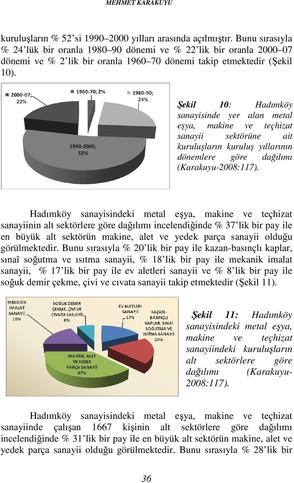 Şekil 10: Hadımköy sanayisinde yer alan metal eşya, makine ve teçhizat sanayii sektörüne ait kuruluşların kuruluş yıllarının dönemlere göre dağılımı (Karakuyu-2008:117).