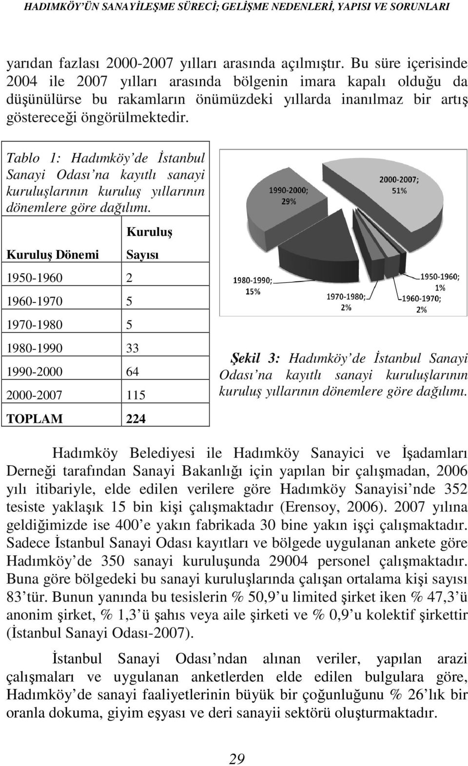 Tablo 1: Hadımköy de Đstanbul Sanayi Odası na kayıtlı sanayi kuruluşlarının kuruluş yıllarının dönemlere göre dağılımı.