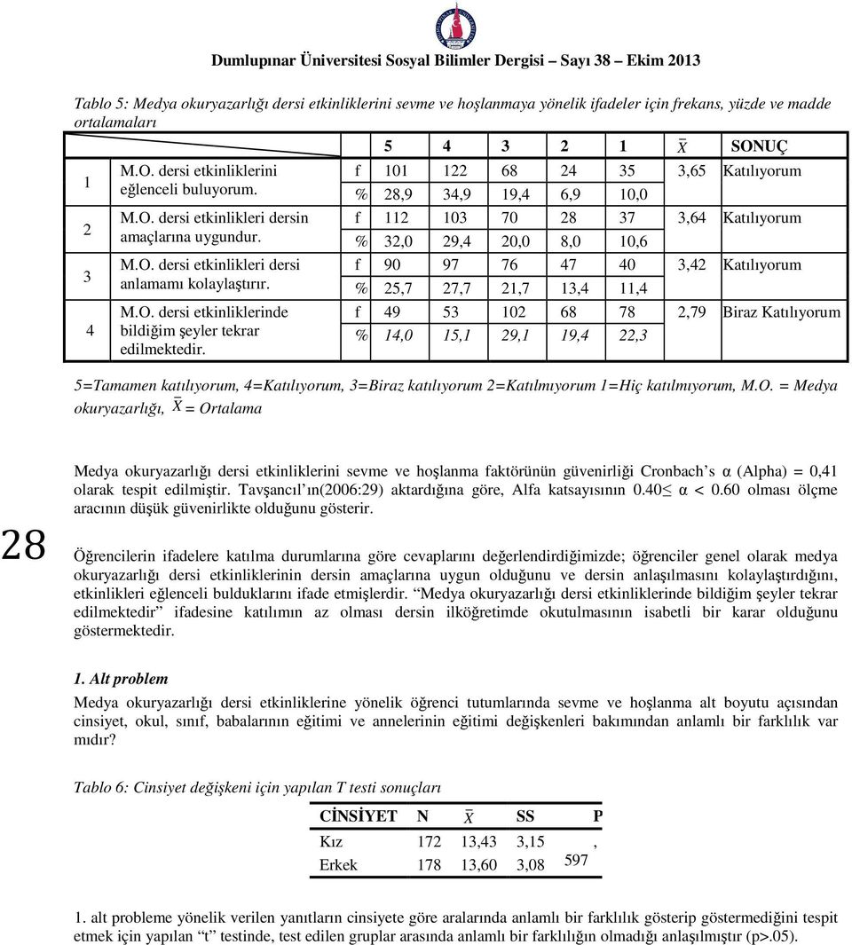 5 4 3 2 1 X SONUÇ f 101 122 68 24 35 3,65 Katılıyorum % 28,9 34,9 19,4 6,9 10,0 f 112 103 70 28 37 3,64 Katılıyorum % 32,0 29,4 20,0 8,0 10,6 f 90 97 76 47 40 3,42 Katılıyorum % 25,7 27,7 21,7 13,4