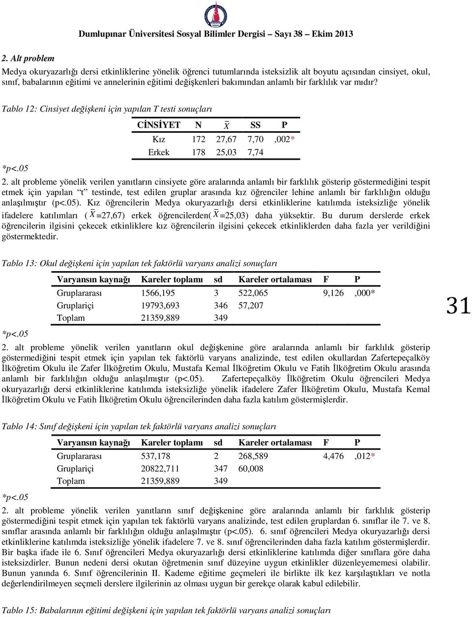 alt probleme yönelik verilen yanıtların cinsiyete göre aralarında anlamlı bir farklılık gösterip göstermediğini tespit etmek için yapılan t testinde, test edilen gruplar arasında kız öğrenciler