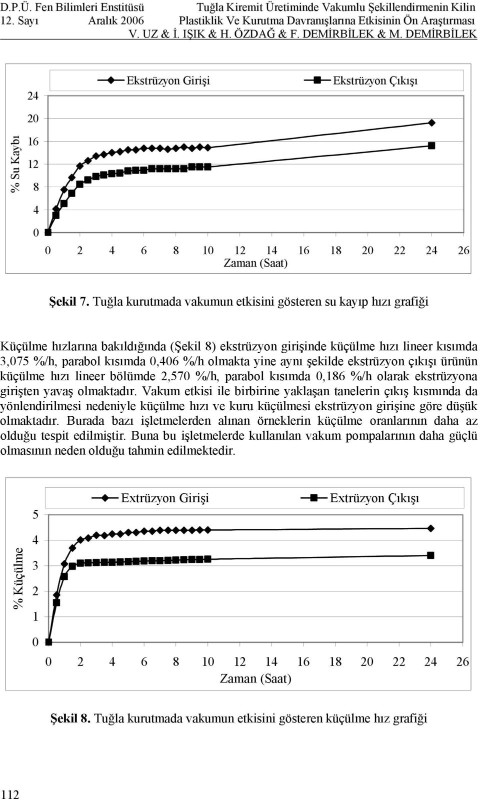 aynı şekilde ekstrüzyon çıkışı ürünün küçülme hızı lineer bölümde 2,57 %/h, parabol kısımda,186 %/h olarak ekstrüzyona girişten yavaş olmaktadır.
