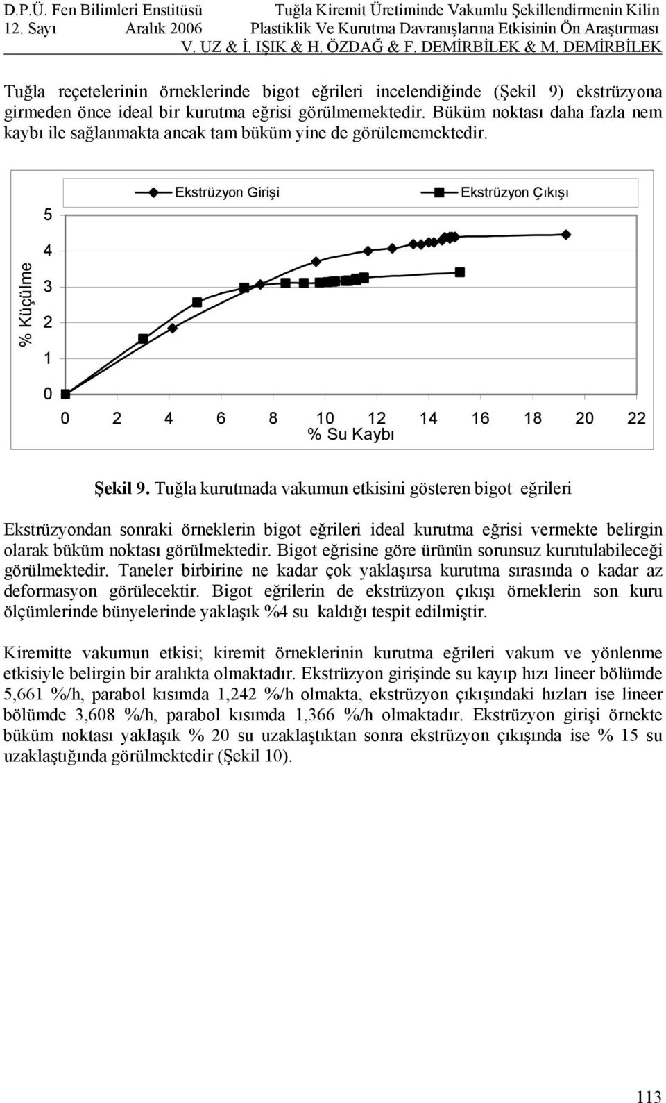 Tuğla kurutmada vakumun etkisini gösteren bigot eğrileri Ekstrüzyondan sonraki örneklerin bigot eğrileri ideal kurutma eğrisi vermekte belirgin olarak büküm noktası görülmektedir.