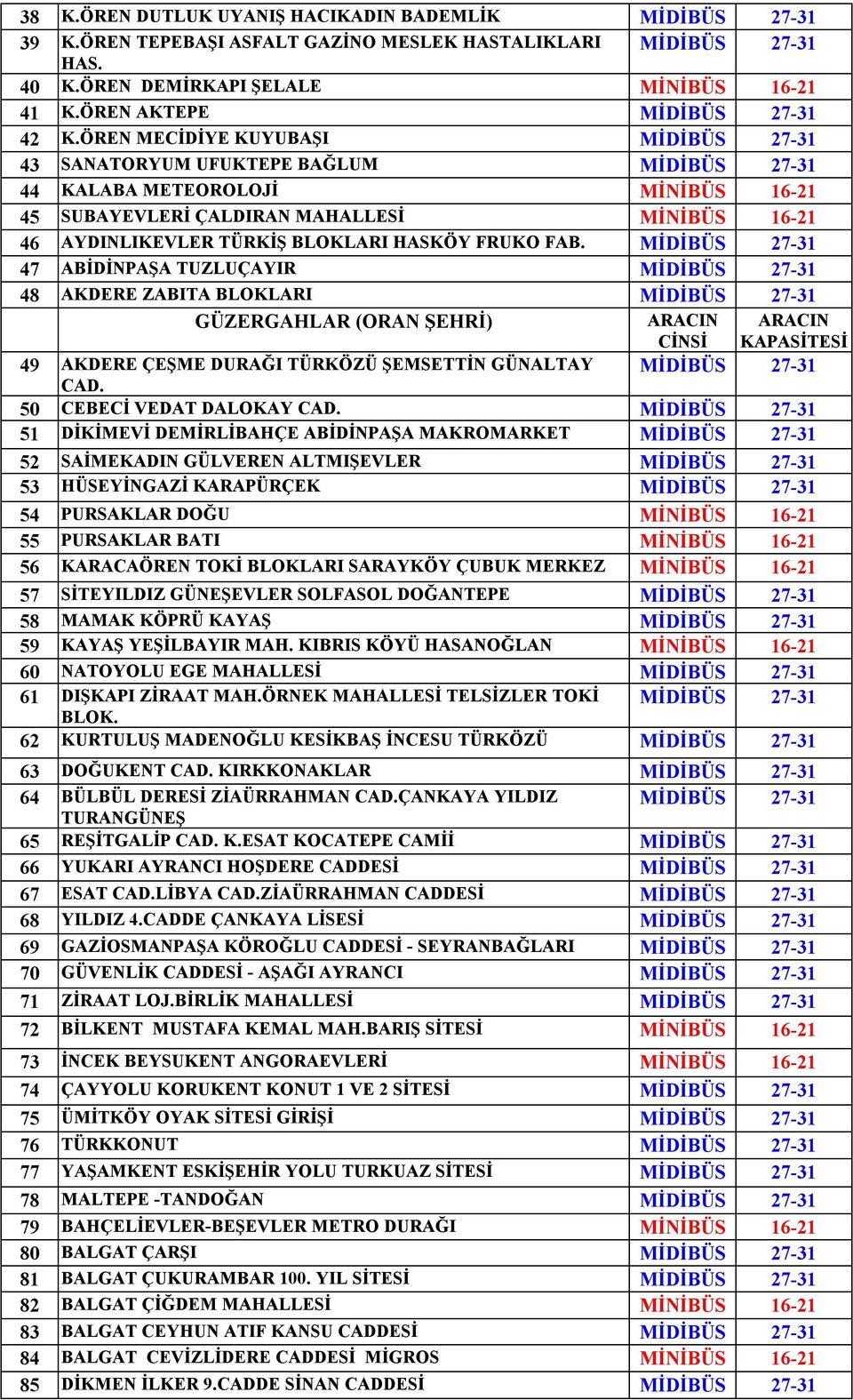 ÖREN MECİDİYE KUYUBAŞI MİDİBÜS 27-31 43 SANATORYUM UFUKTEPE BAĞLUM MİDİBÜS 27-31 44 KALABA METEOROLOJİ MİNİBÜS 16-21 45 SUBAYEVLERİ ÇALDIRAN MAHALLESİ MİNİBÜS 16-21 46 AYDINLIKEVLER TÜRKİŞ BLOKLARI