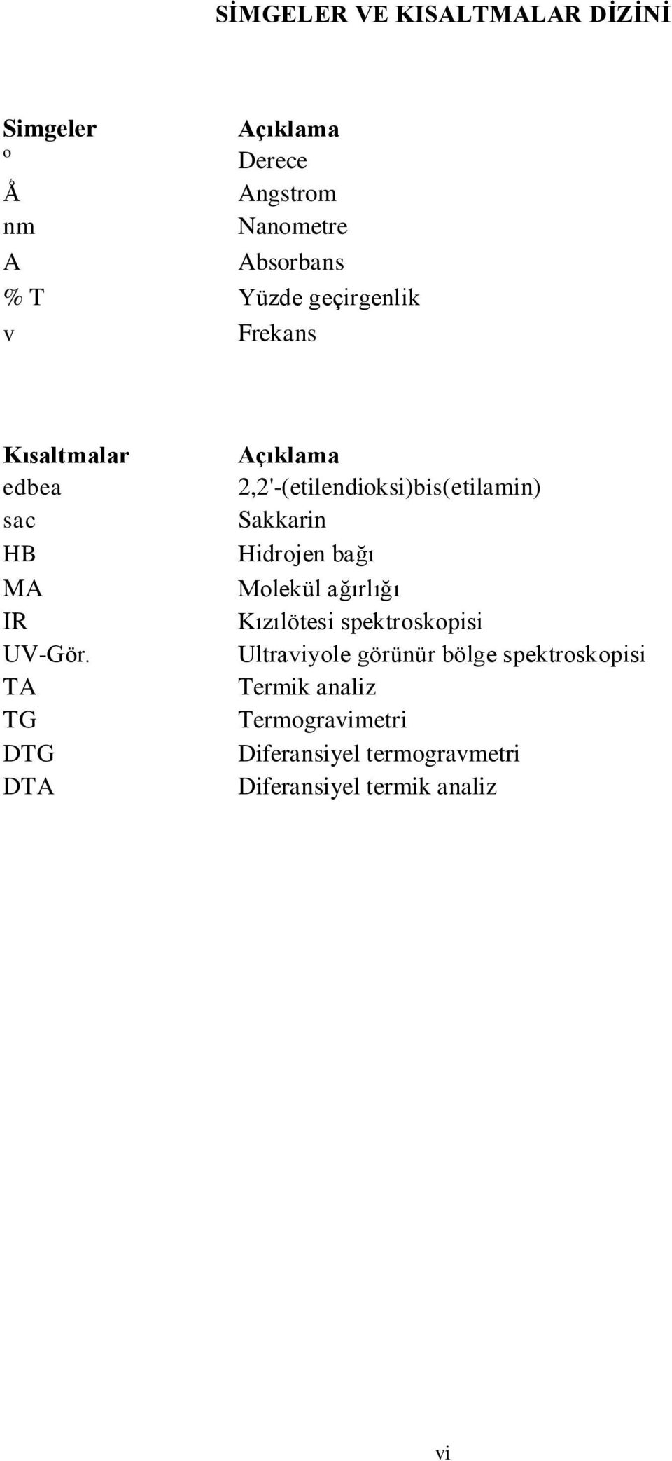 TA TG DTG DTA Açıklama 2,2'-(etilendioksi)bis(etilamin) Sakkarin Hidrojen bağı Molekül ağırlığı