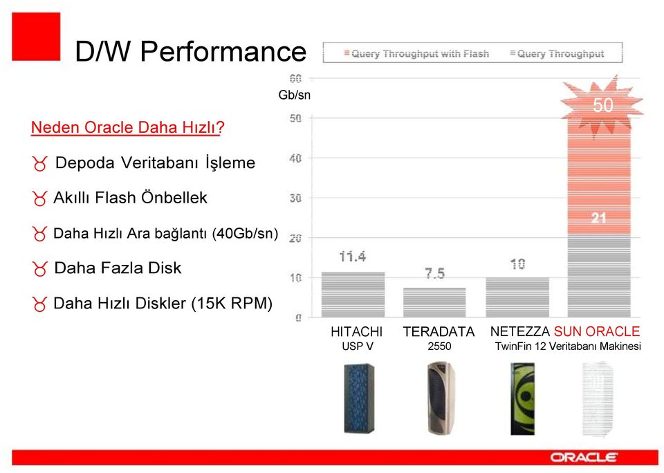 Hızlı Ara bağlantı (40Gb/sn) Daha Fazla Disk Daha Hızlı Diskler