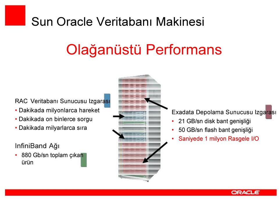 milyarlarca sıra InfiniBand Ağı 880 Gb/sn toplam çıkan ürün Exadata Depolama