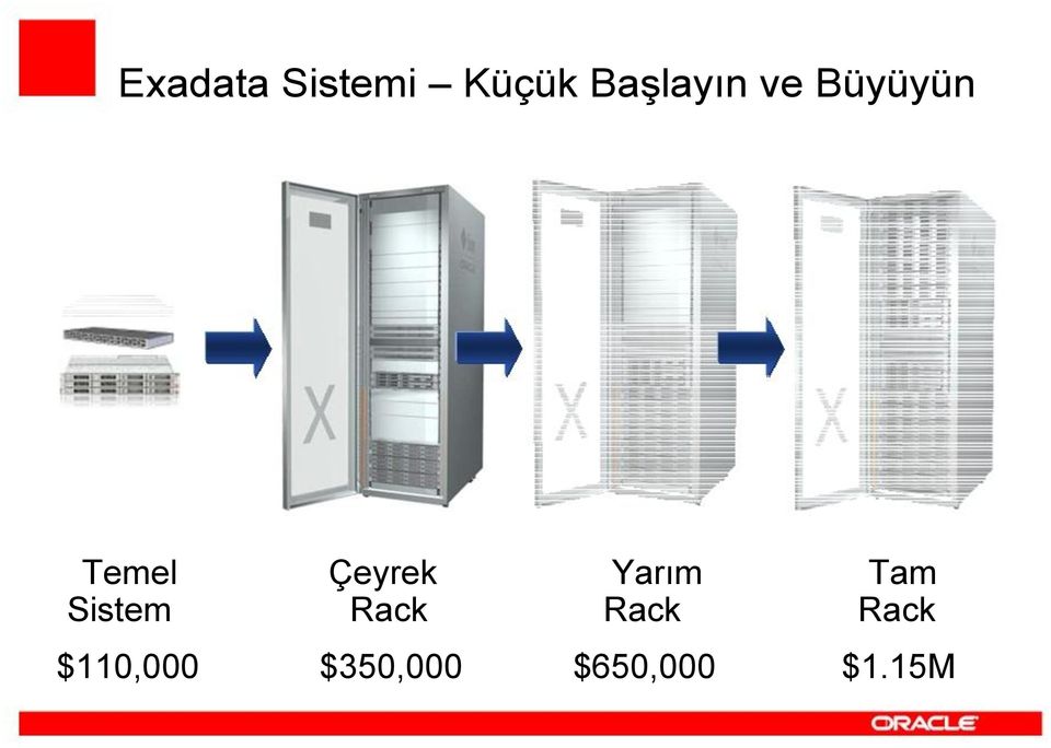 Çeyrek Yarım Tam Sistem Rack