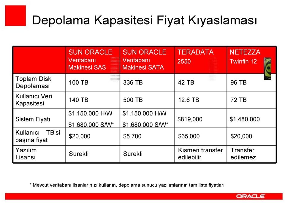 000 H/W $1.150.000 H/W Sistem Fiyatı $819,000 $1.480.000 $1.680.