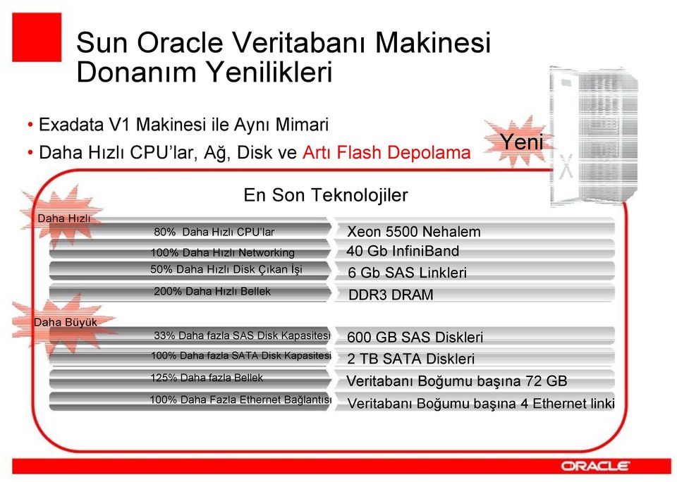 Daha fazla SAS Disk Kapasitesi 100% Daha fazla SATA Disk Kapasitesi 125% Daha fazla Bellek 100% Daha Fazla Ethernet Bağlantısı Xeon 5500 Nehalem 40