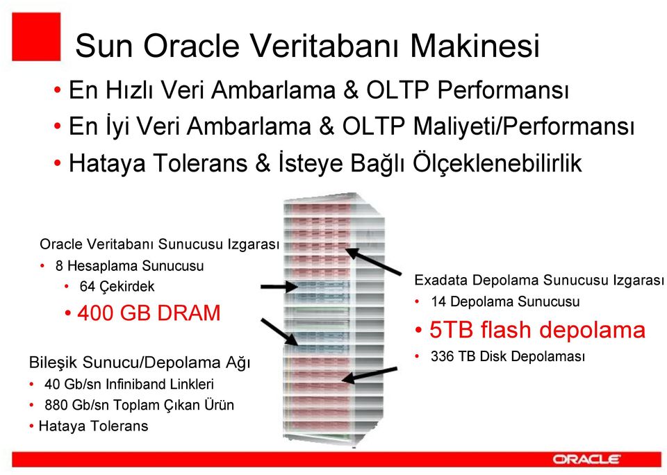 Hesaplama Sunucusu 64 Çekirdek 400 GB DRAM Bileşik Sunucu/Depolama Ağı 40 Gb/sn Infiniband Linkleri 880 Gb/sn