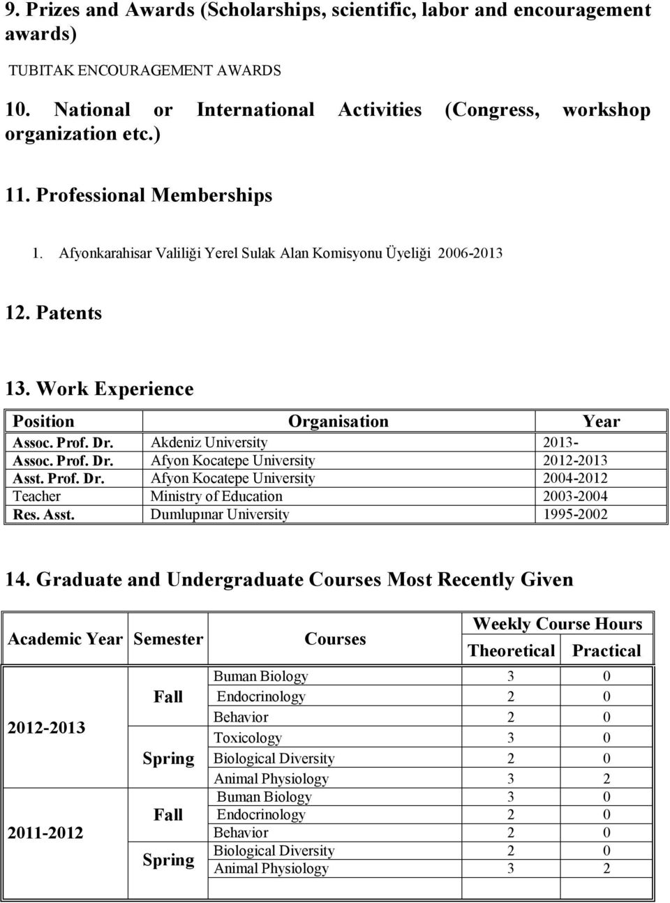 Akdeniz University 2013- Assoc. Prof. Dr. Afyon Kocatepe University 2012-2013 Asst. Prof. Dr. Afyon Kocatepe University 2004-2012 Teacher Ministry of Education 2003-2004 Res. Asst. Dumlupınar University 1995-2002 14.