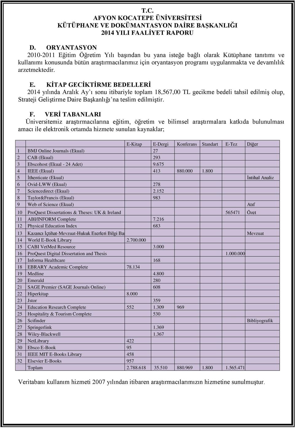 KİTAP GECİKTİRME BEDELLERİ 2014 yılında Aralık Ay ı sonu itibariyle toplam 18,567,00 TL gecikme bedeli tahsil edilmiģ olup, Strateji GeliĢtirme Daire BaĢkanlığı na teslim edilmiģtir. F.