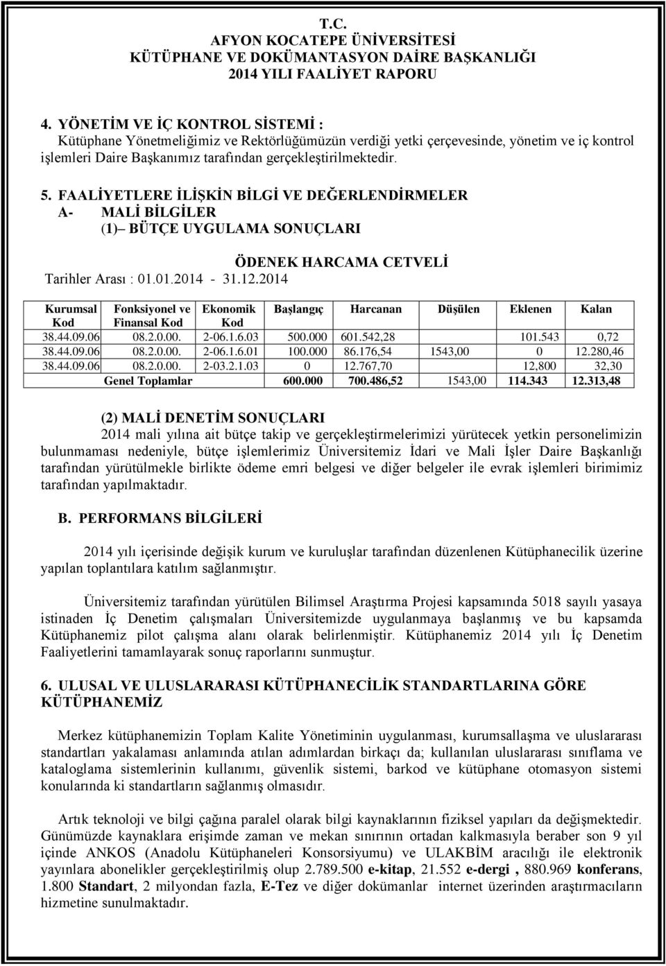 2014 Kurumsal Fonksiyonel ve Ekonomik Başlangıç Harcanan Düşülen Eklenen Kalan Kod Finansal Kod Kod 38.44.09.06 08.2.0.00. 2-06.1.6.03 500.000 601.542,28 0 101.543 0,72 38.44.09.06 08.2.0.00. 2-06.1.6.01 100.