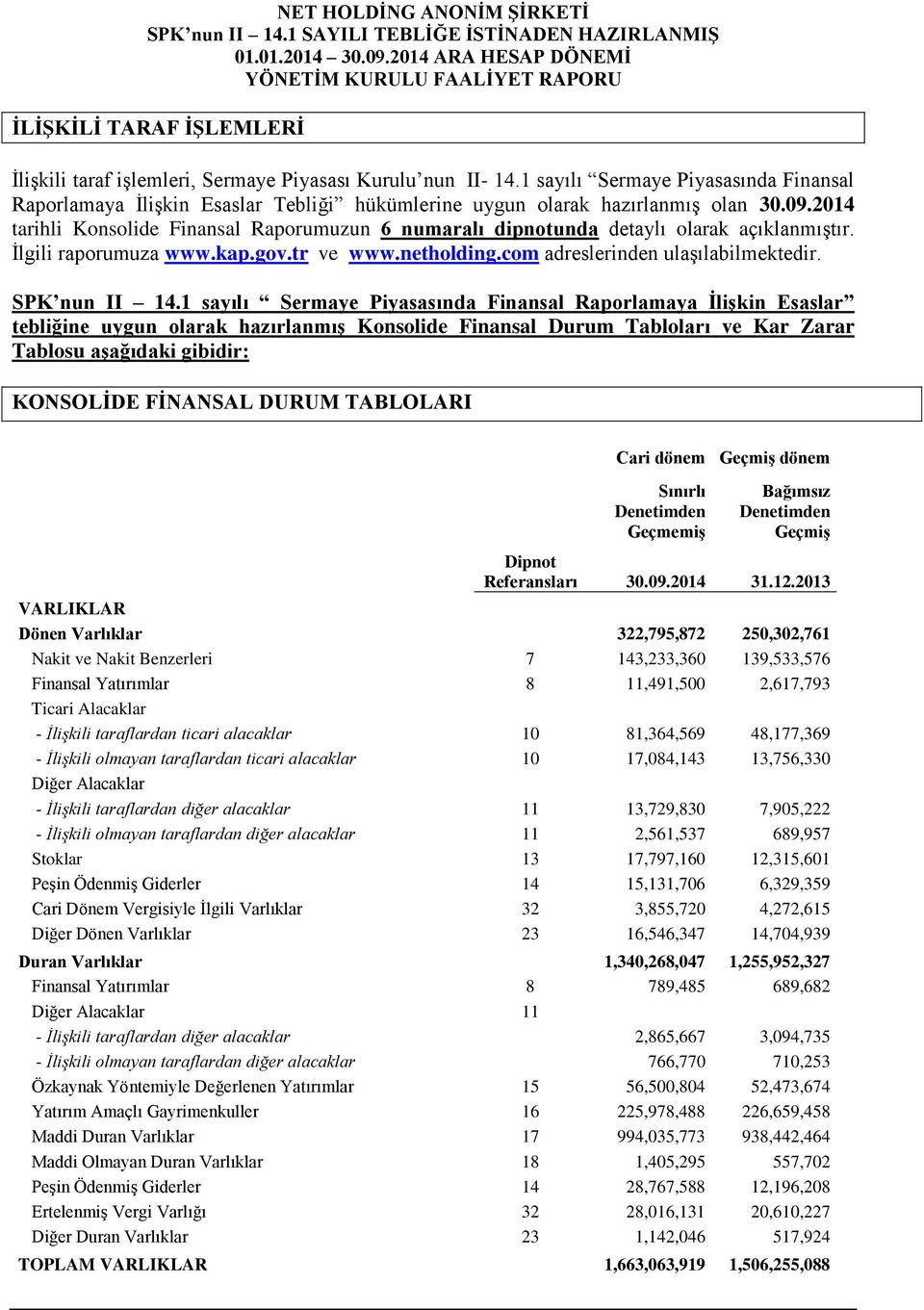 2014 tarihli Konsolide Finansal Raporumuzun 6 numaralı dipnotunda detaylı olarak açıklanmıştır. İlgili raporumuza www.kap.gov.tr ve www.netholding.com adreslerinden ulaşılabilmektedir. SPK nun II 14.