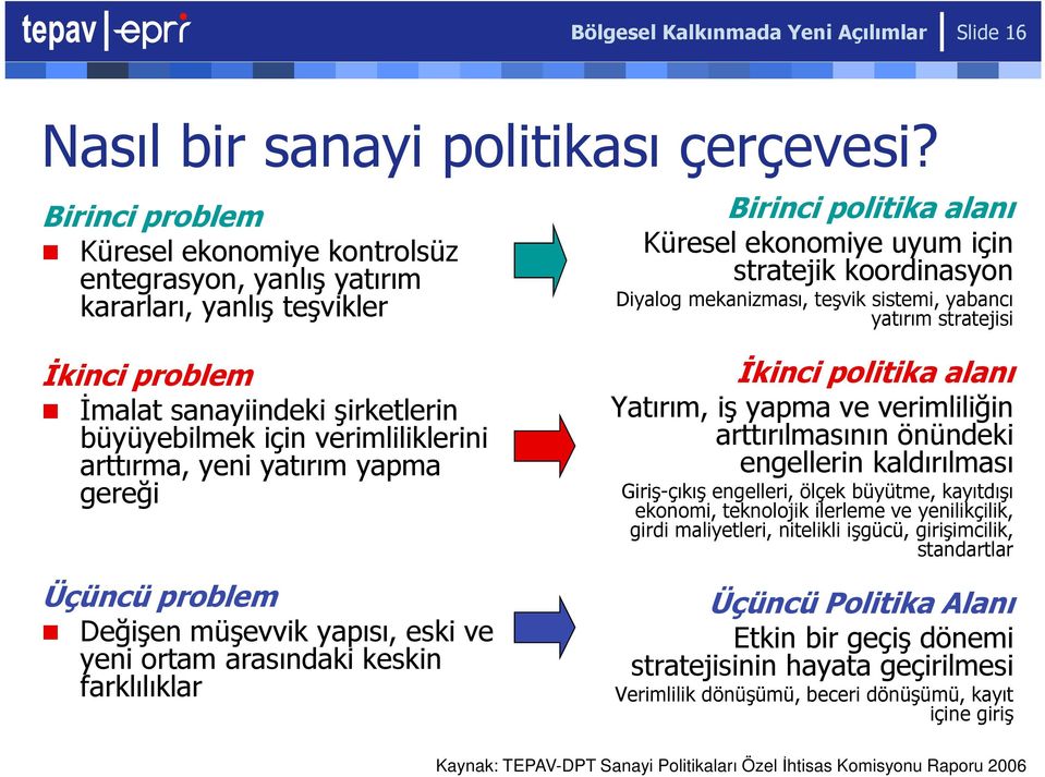 teşvik sistemi, yabancı yatırım stratejisi İkinci problem İmalat sanayiindeki şirketlerin büyüyebilmek için verimliliklerini arttırma, yeni yatırım yapma gereği Üçüncü problem Değişen müşevvik