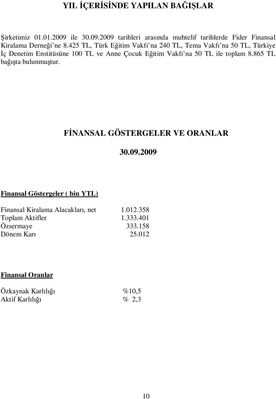 toplam 8.865 TL bağışta bulunmuştur. FİNANSAL GÖSTERGELER VE ORANLAR 30.09.