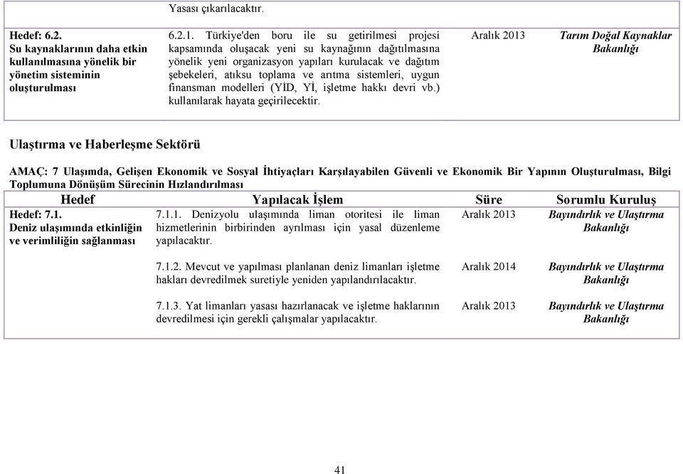 sistemleri, uygun finansman modelleri (YİD, Yİ, işletme hakkı devri vb.) kullanılarak hayata geçirilecektir.