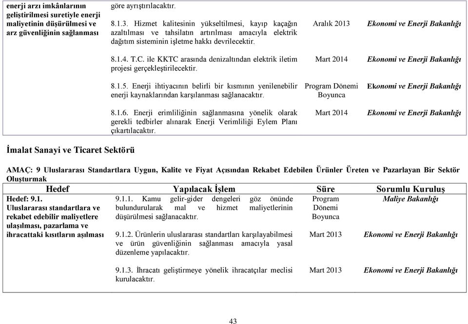 ile KKTC arasında denizaltından elektrik iletim projesi gerçekleştirilecektir. Mart 2014 Ekonomi ve Enerji 8.1.5.