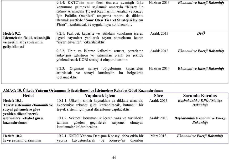 alınmak suretiyle Sınır Ötesi Ticaret Stratejisi Eylem Planı hazırlanacak ve uygulamaya konulacaktır. Ekonomi ve Enerji Hedef: 9.2.