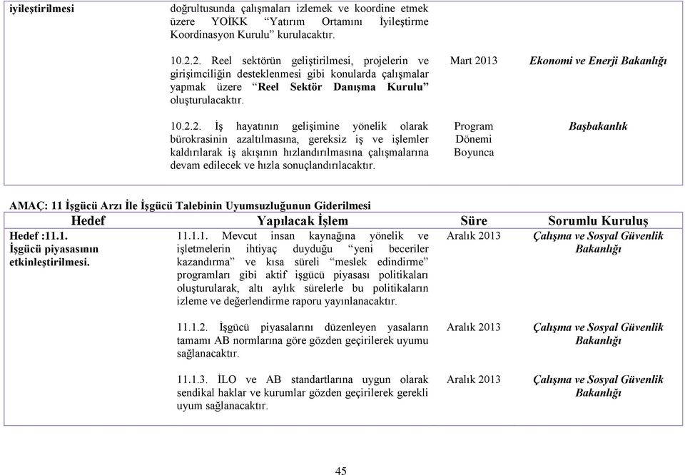 Ekonomi ve Enerji Başbakanlık AMAÇ: 11