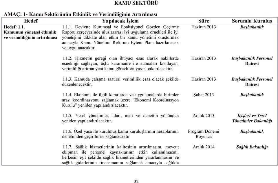 1. Kamunun yönetsel etkinlik ve verimliliğinin artırılması 1.1.1. Devlette Kurumsal ve Fonksiyonel Gözden Geçirme Raporu çerçevesinde uluslararası iyi uygulama örnekleri ile iyi yönetişimi dikkate