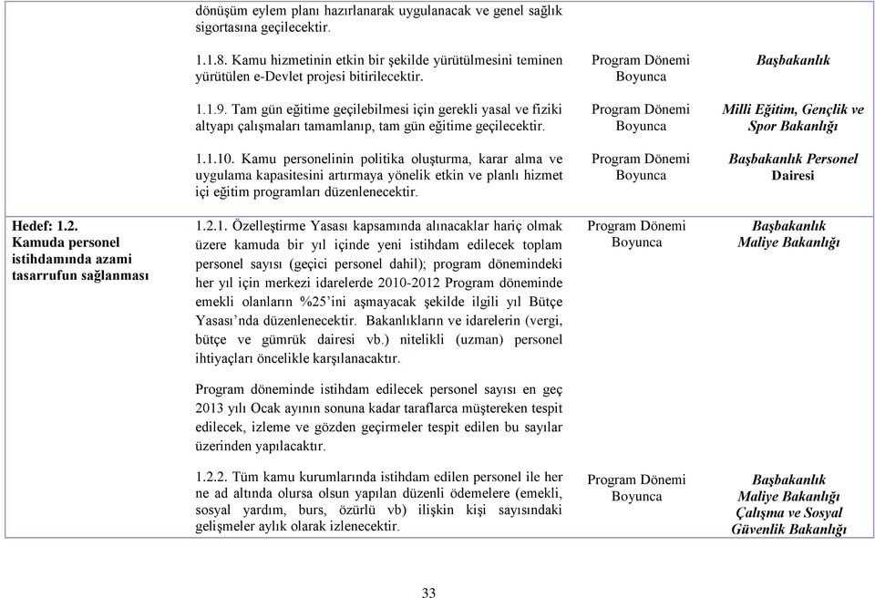 Kamu personelinin politika oluşturma, karar alma ve uygulama kapasitesini artırmaya yönelik etkin ve planlı hizmet içi eğitim programları düzenlenecektir. Başbakanlık Personel Dairesi Hedef: 1.2.