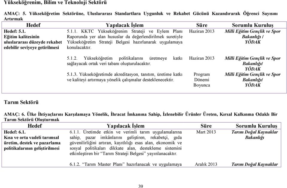 1. KKTC Yükseköğrenim Strateji ve Eylem Planı Raporunda yer alan hususlar da değerlendirilmek suretiyle Yükseköğretim Strateji Belgesi hazırlanarak uygulamaya konulacaktır.