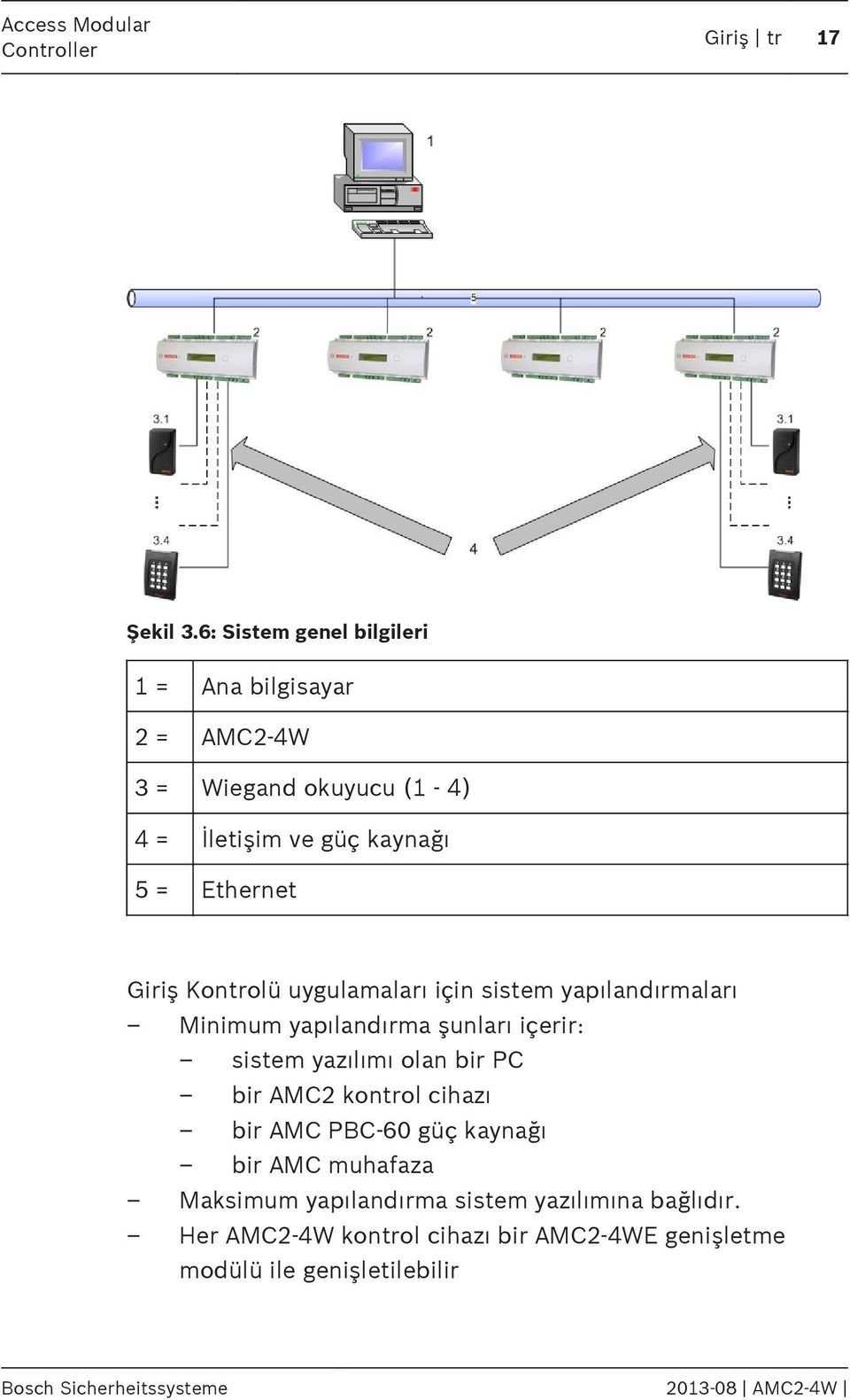 Kontrolü uygulamaları için sistem yapılandırmaları Minimum yapılandırma şunları içerir: sistem yazılımı olan bir PC bir AMC2