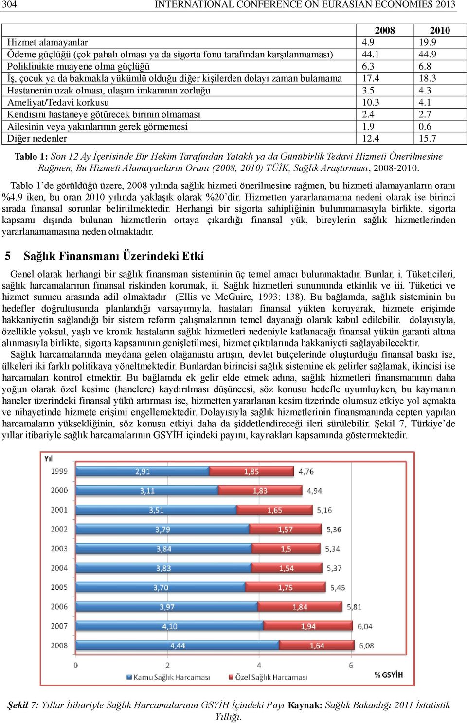 3 Ameliyat/Tedavi korkusu 10.3 4.1 Kendisini hastaneye götürecek birinin olmaması 2.4 2.7 Ailesinin veya yakınlarının gerek görmemesi 1.9 0.6 Diğer nedenler 12.4 15.