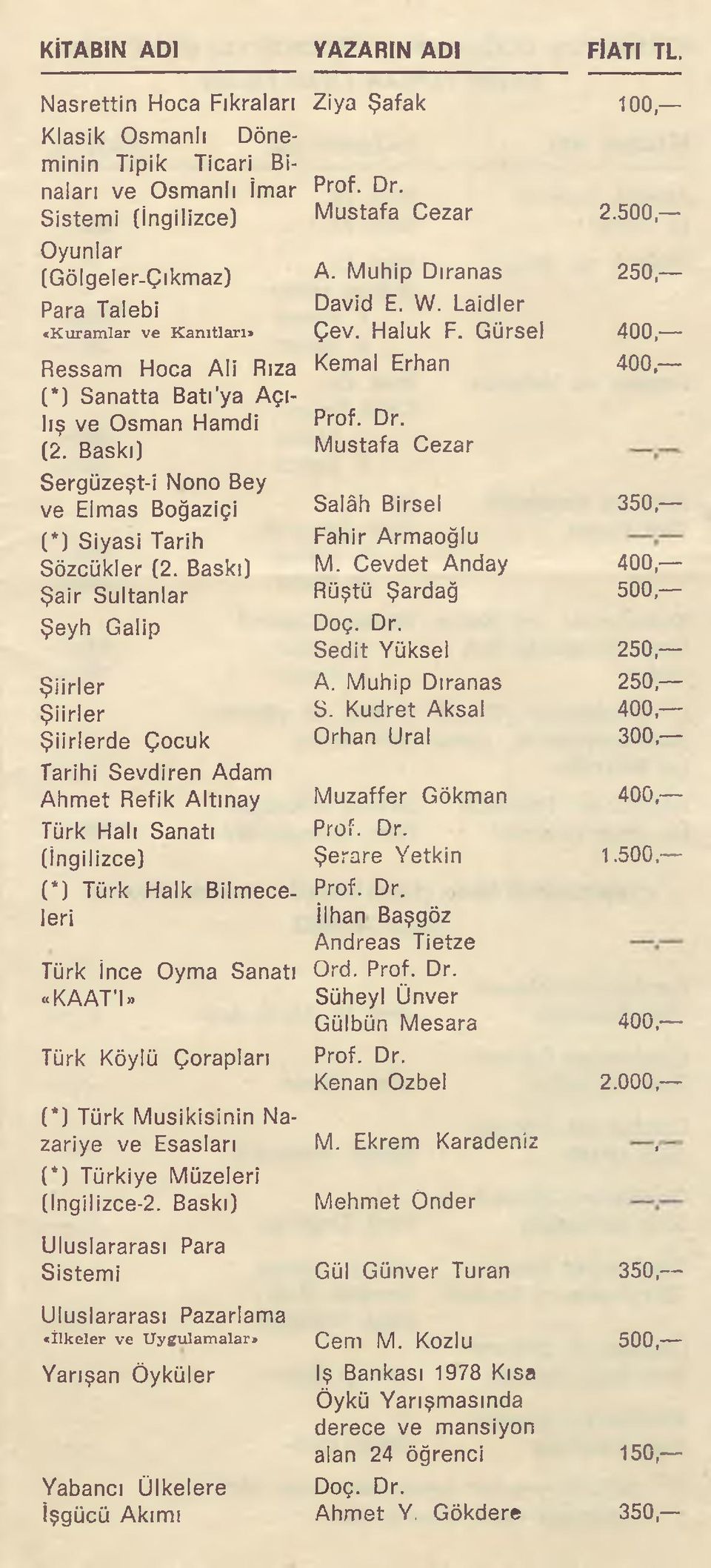 Sanatta Batı'ya Açılış ve Osman Hamdi (2. Baskı) Sergüzeşt-i Nono Bey ve Elmas Boğaziçi (*) Siyasi Tarih Sözcükler (2.