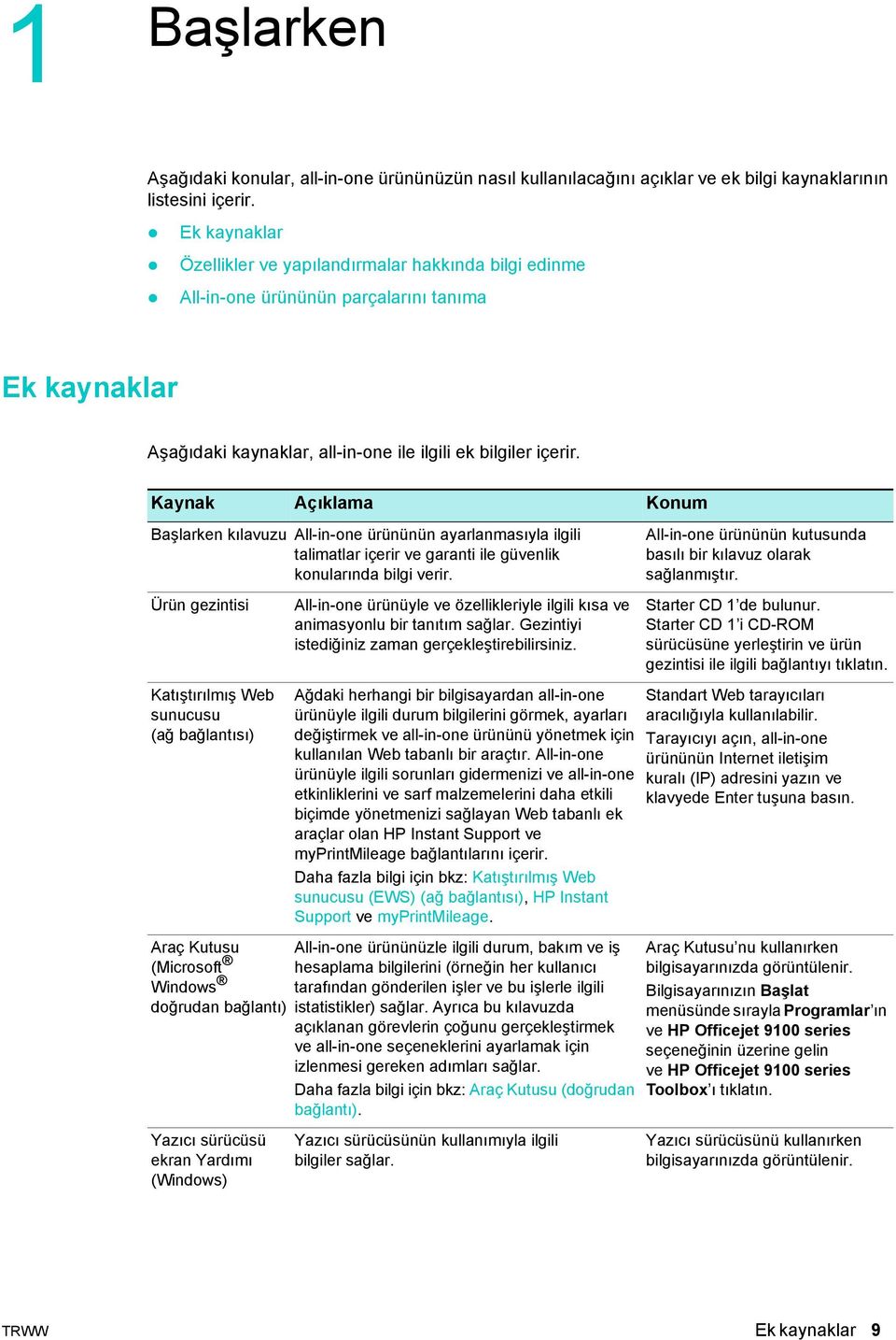 Kaynak Açıklama Konum Başlarken kılavuzu All-in-one ürününün ayarlanmasıyla ilgili talimatlar içerir ve garanti ile güvenlik konularında bilgi verir.