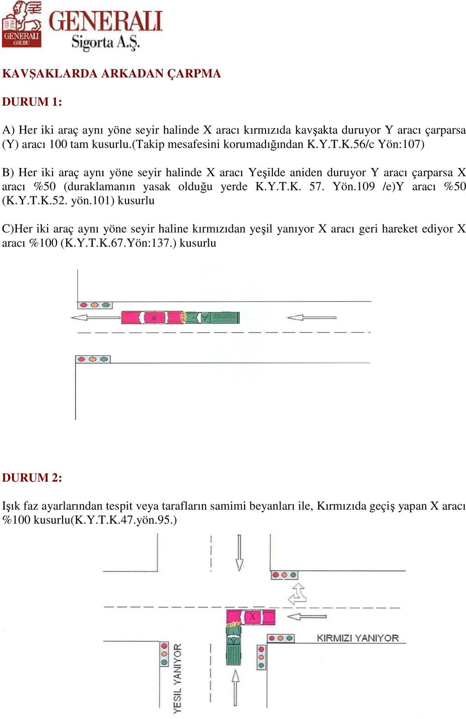 Y.T.K.56/c Yön:107) B) Her iki araç aynı yöne seyir halinde X aracı Yeşilde aniden duruyor Y aracı çarparsa X aracı %50 (duraklamanın yasak olduğu yerde K.Y.T.K. 57. Yön.109 /e)y aracı %50 (K.