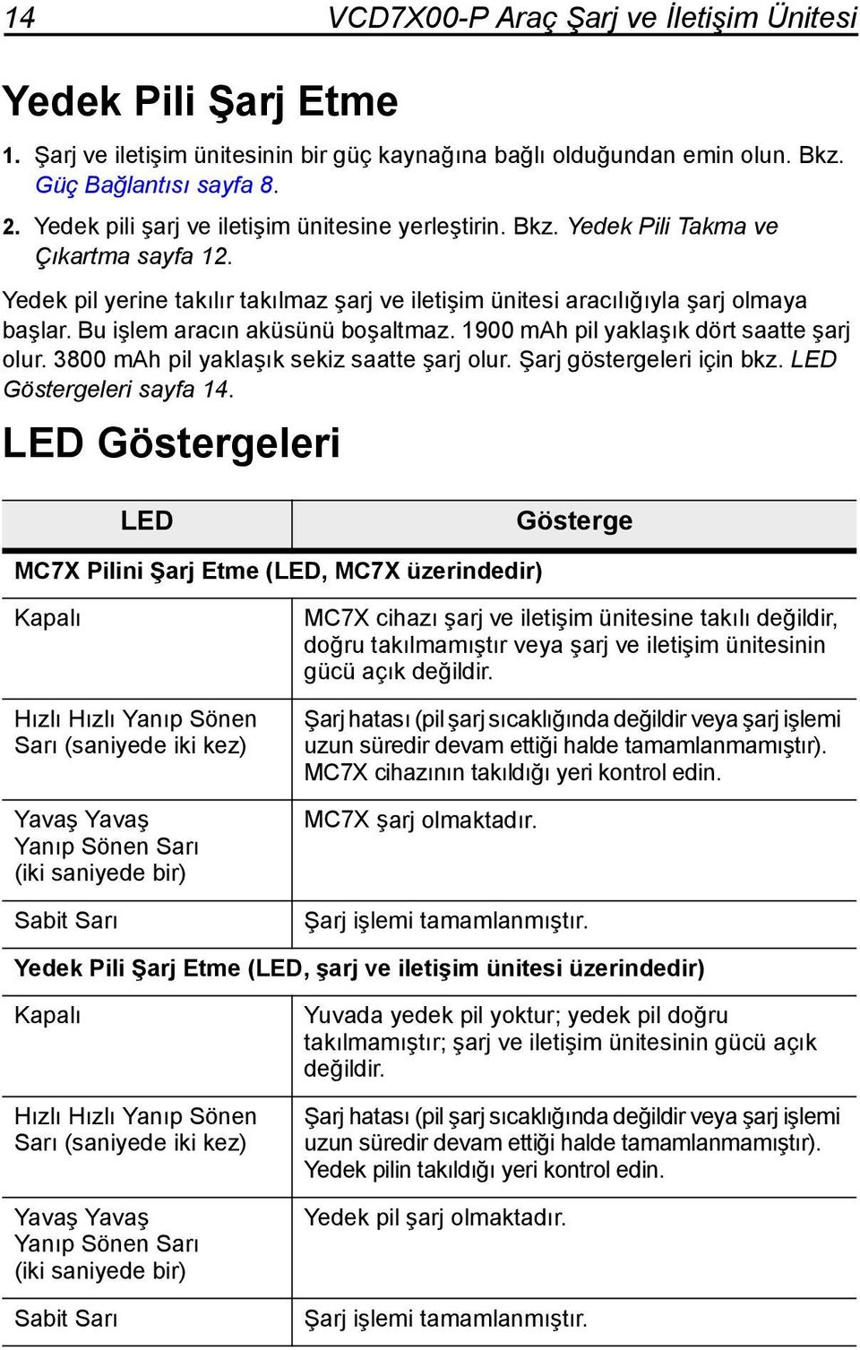 Bu işlem aracın aküsünü boşaltmaz. 1900 mah pil yaklaşık dört saatte şarj olur. 3800 mah pil yaklaşık sekiz saatte şarj olur. Şarj göstergeleri için bkz. LED Göstergeleri sayfa 14.