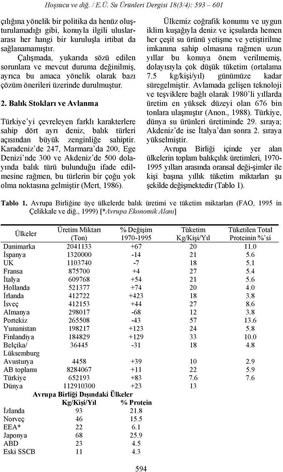 Balık Stokları ve Avlanma Türkiye yi çevreleyen farklı karakterlere sahip dört ayrı deniz, balık türleri açısından büyük zenginliğe sahiptir.