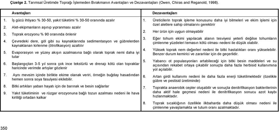 Çevredeki dere, göl gibi su kaynaklarında sedimentasyon ve gübrelerden kaynaklanan kirlenme (ötrofikasyon) azaltılır 5.