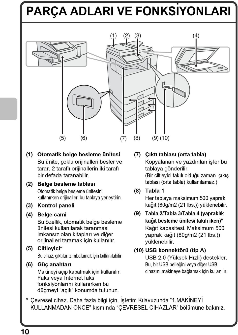 (3) Kontrol paneli (4) Belge cami Bu özellik, otomatik belge besleme ünitesi kullanýlarak taranmasý imkansýz olan kitaplarý ve diðer orijinalleri taramak için kullanýlýr.