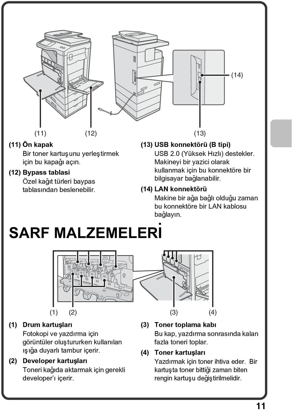 (4) LAN konnektörü Makine bir aða baðlý olduðu zaman bu konnektöre bir LAN kablosu baðlayýn.