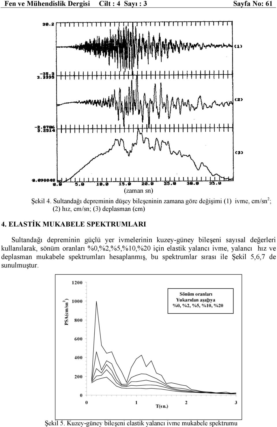 ELASTİK MUKABELE SPEKTRUMLARI Sultandağı depreminin güçlü yer ivmelerinin kuzey-güney bileşeni sayısal değerleri kullanılarak, sönüm oranları %0,%2,%5,%10,%20 için