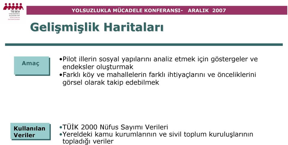 ve önceliklerini görsel olarak takip edebilmek Kullanılan Veriler TÜİK 2000 Nüfus