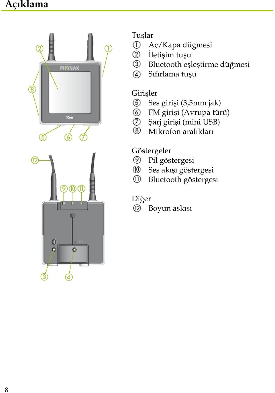 (Avrupa türü) Şarj girişi (mini USB) Mikrofon aralıkları Göstergeler