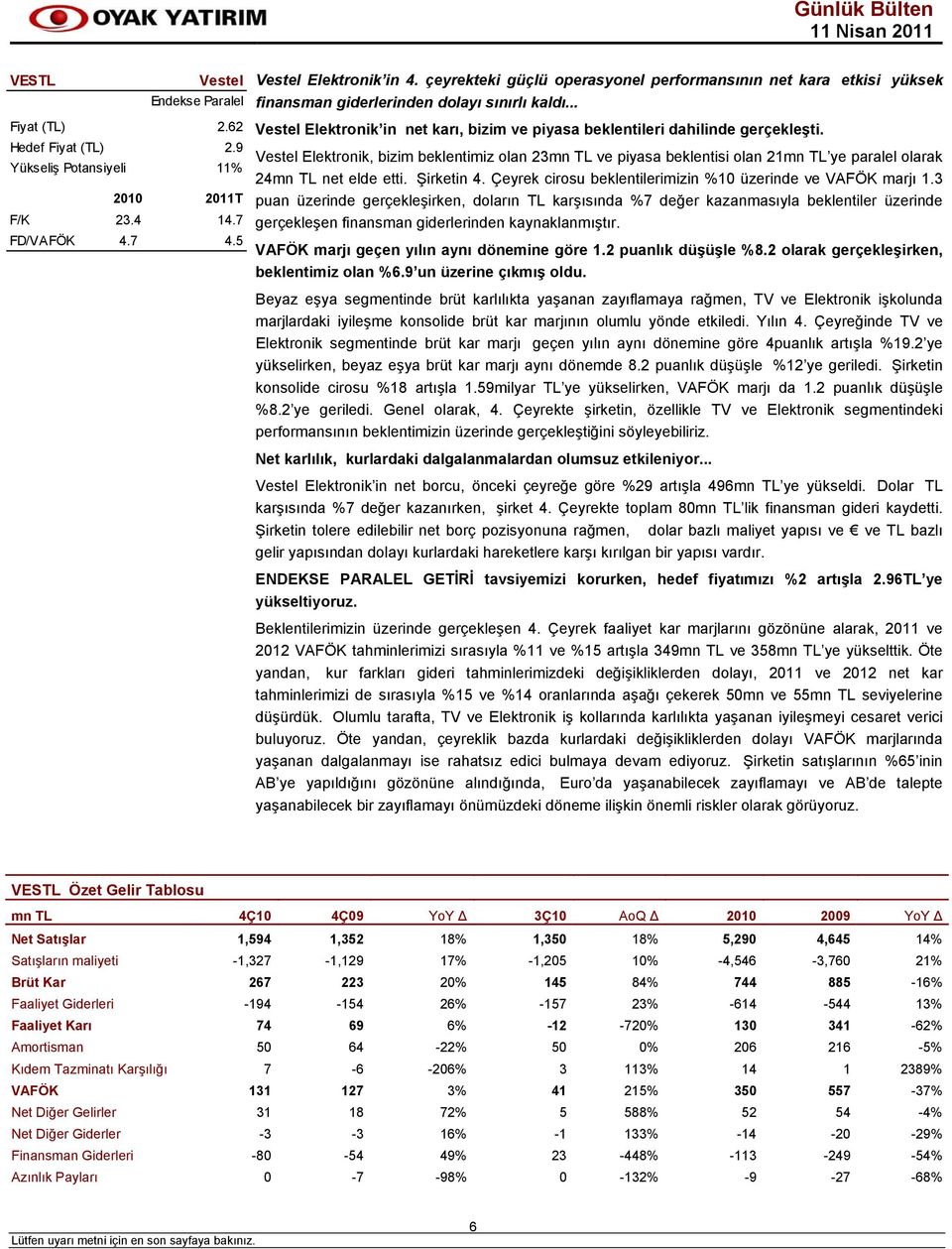 Vestel Elektronik, bizim beklentimiz olan 23mn TL ve piyasa beklentisi olan 21mn TL ye paralel olarak 24mn TL net elde etti. Şirketin 4. Çeyrek cirosu beklentilerimizin %10 üzerinde ve VAFÖK marjı 1.