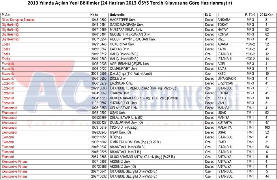 Devlet ADANA YGS-2 52 Ebelik 105910367 KAFKAS Üniv. Devlet KARS YGS-2 41 Ebelik 201910712 HALĠÇ Üniv.(%25 B.) Özel ĠSTANBUL YGS-2 12 Ebelik 201910369 HALĠÇ Üniv.(%50 B.