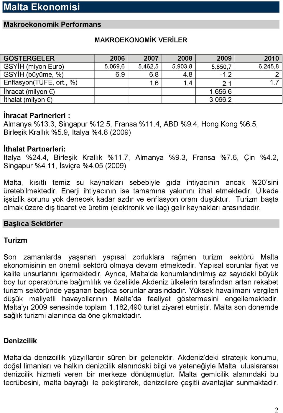 5, BirleĢik Krallık %5.9, Italya %4.8 (2009) Ġthalat Partnerleri: Italya %24.4, BirleĢik Krallık %11.7, Almanya %9.3, Fransa %7.6, Çin %4.2, Singapur %4.11, Ġsviçre %4.