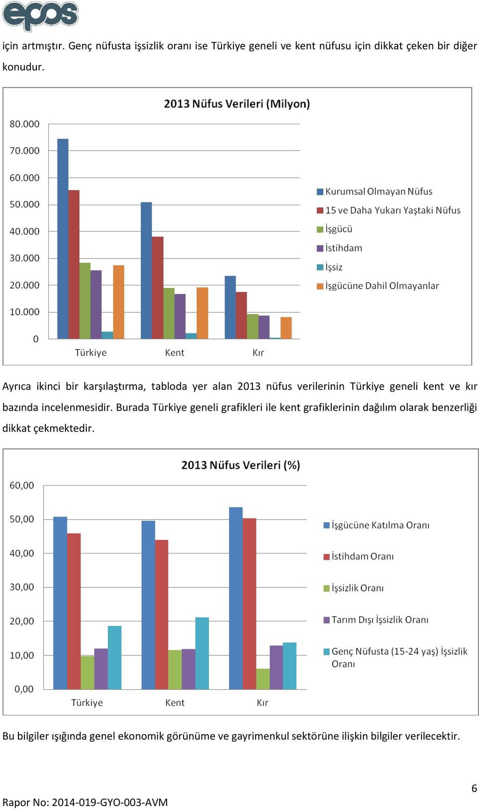 Ayrıca ikinci bir karşılaştırma, tabloda yer alan 2013 nüfus verilerinin Türkiye geneli kent ve kır bazında