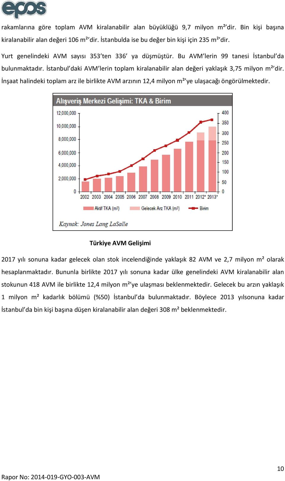 İnşaat halindeki toplam arz ile birlikte AVM arzının 12,4 milyon m² ye ulaşacağı öngörülmektedir.